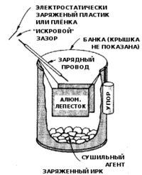 Измеритель радиоактивности Кирни